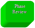 Rounded Rectangle: Phase Review
